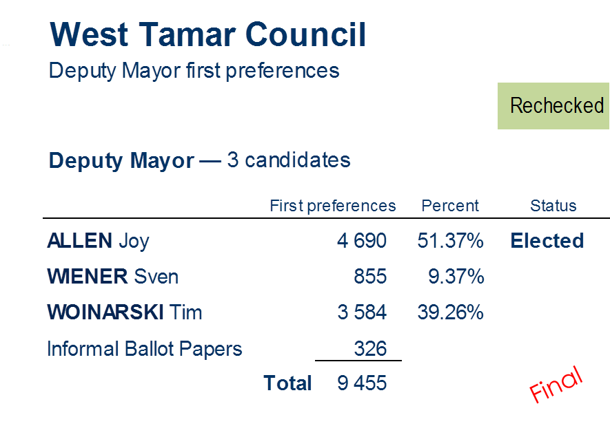 deputy mayor first preferences
